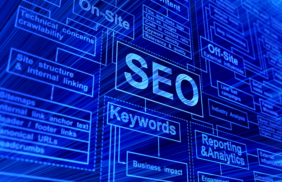 Diagram of core elements to SEO: Keywords, Analytics, External Influences, etc